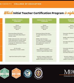 Mercer University Initial Teacher Certification